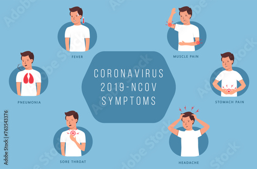 Symptoms of coronavirus 2019-nCoV, health and medicine infographics