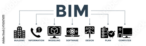 BIM banner concept for building information modeling with icon of building, information, modeling, software, design, plan, and computer