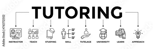 Tutoring banner icons set with black outline icon of instructor, teach, studying, skill, tutelage, university, learn, and approach