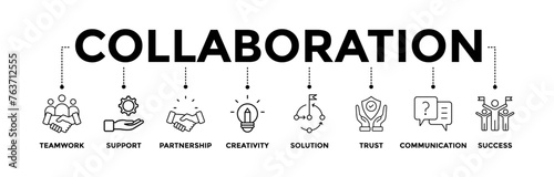  Collaboration banner icons set with black outline icon of teamwork, support, partnership, creativity, solution, trust, communication, and success