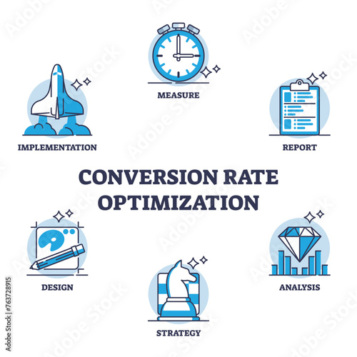 Conversion rate optimization or CRO method for marketing outline diagram. Labeled educational scheme with website visitors measure, analysis and effective strategy implementation vector illustration.