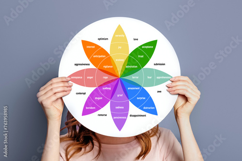 Wheel of emotions diagram psychological concept photo