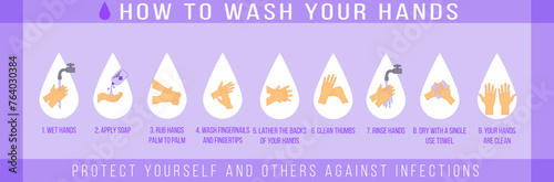 Educational infographic on personal hygiene, diseases and healthcare: how to properly wash your hands step by step and use hand sanitizer