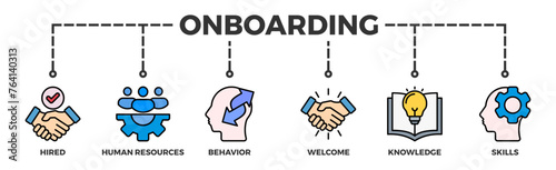 Onboarding banner web icon vector illustration concept for human resources business industry to introduce newly hired employee into an organization with behavior, welcome, knowledge, and skills icon