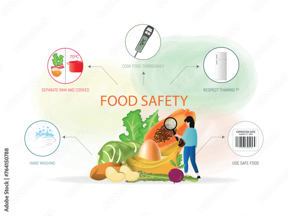 Infographic of 5 tips to keep in mind for food safety at home.in the center some food and a person with a control magnifying glass. Infographic of 5 tips to keep in mind for food safety at home.in the center some food and a person with a control magnifying glass.