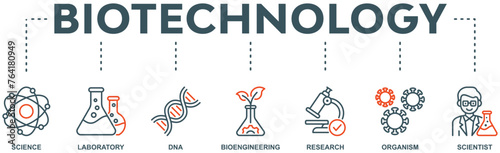 Biotechnology banner web icon vector illustration concept with icon