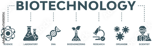 Biotechnology banner web icon vector illustration concept with icon