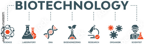 Biotechnology banner web icon vector illustration concept with icon