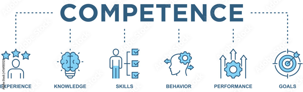Competence banner web icon vector illustration concept with an icon