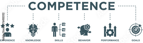 Competence banner web icon vector illustration concept with an icon