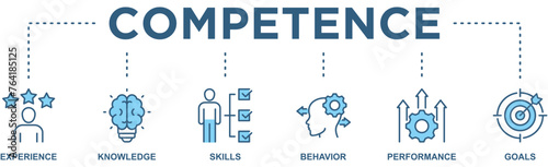 Competence banner web icon vector illustration concept with an icon