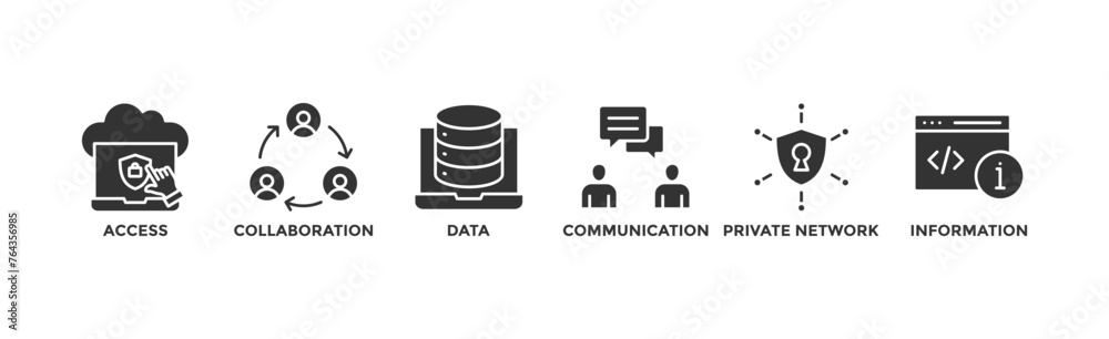 Intranet banner web icon vector illustration concept for global network system with icon of access, collaboration, data, communication, private network, and information technology	 - obrazy, fototapety, plakaty 