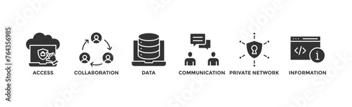 Intranet banner web icon vector illustration concept for global network system with icon of access, collaboration, data, communication, private network, and information technology	