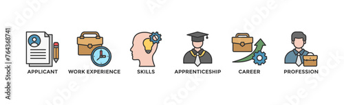Traineeship banner web icon vector illustration concept for apprenticeship on job training program with icon of applicant, work experience, skills, internship, career, and profession	