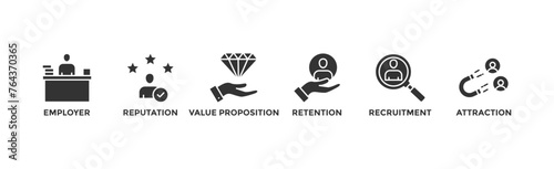 Employer branding banner web icon vector illustration concept with an icon of pay raise, reputation, value proposition, retention, recruitment and attraction	