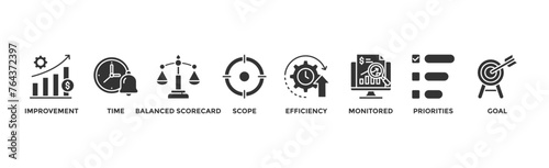 Performance management banner web icon vector illustration concept with icon of improvement, time, balanced scorecard, scope, efficiency, monitored, priorities and goal	