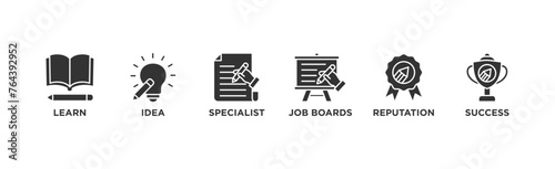 Copywriting banner web icon vector illustration concept with icon of learn, idea, specialist, job boards, reputation, success	