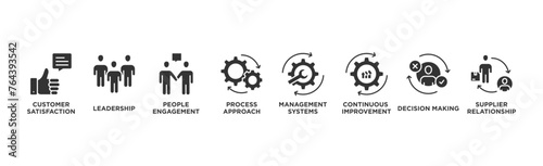 ISO 9001 banner web icon vector illustration concept with icon of customer satisfaction, leadership, people involvement, process approach, management systems, continuous improvement, decision making	