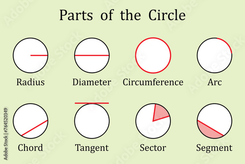 Parts of a Circle. Education. Science. School. Vector illustration.