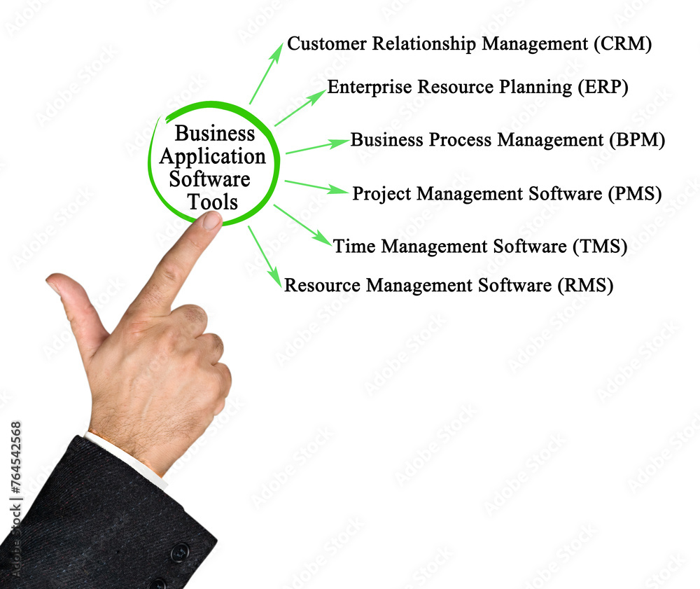 Six Software Tools for Business Application Six Software Tools for Business Application