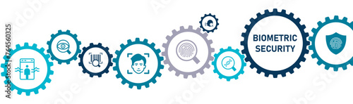 Biometric Security banner website icons vector illustration concept with an icons of scanning fingerprint voice scan barcode DNA verification authentication identification policies on white background