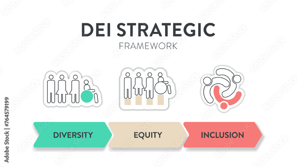 Diversity (DEI) Strategic Framework infographic presentation template with icon vector has diversity, inclusion, equity and belonging. Communication and education or organization goal setting strategy