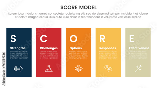 score business assessment infographic with height rectangle shape balance with 5 points for slide presentation template