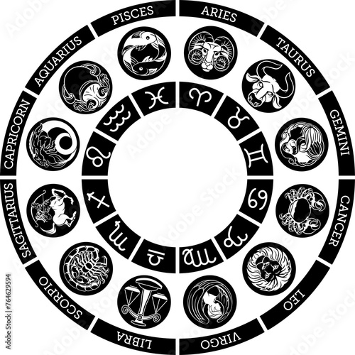 Zodiac astrology horoscope ...