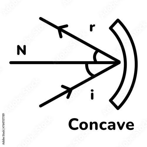 Here’s a linear icon of concave mirror 