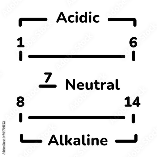 Get this line style icon of ph scale 