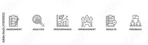 Evaluation banner web icon vector illustration for assessment system of business and organization standard with analysis, performance, plan, improvement, results, and feedback icon
