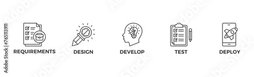 Waterfall banner web icon vector illustration concept with icon of requirements, design, develop, test and deploy