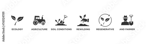 Permaculture banner web icon vector illustration concept for land management and natural ecosystems with icon of ecology, agriculture, soil conditions, rewilding, regenerative, and farmer	 photo