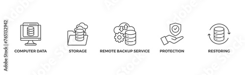 Backup banner web icon vector illustration concept for restoring data and recovery after loss and disaster with icon of computer data, storage, remote backup service, protection and restoring
