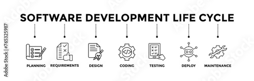 Software development life cycle banner icons set with black outline icon of planning, requirements, design, coding, testing, deploy, and maintenance