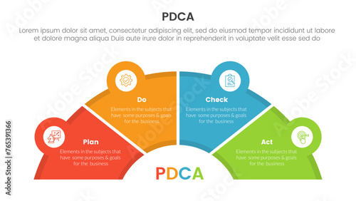 pdca management business continual improvement infographic 4 point stage template with half circle speedometer shape for slide presentation photo