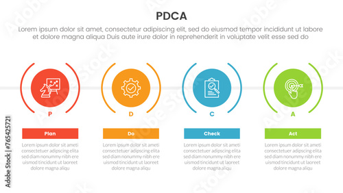 pdca management business continual improvement infographic 4 point stage template with timeline style with big creative circle for slide presentation