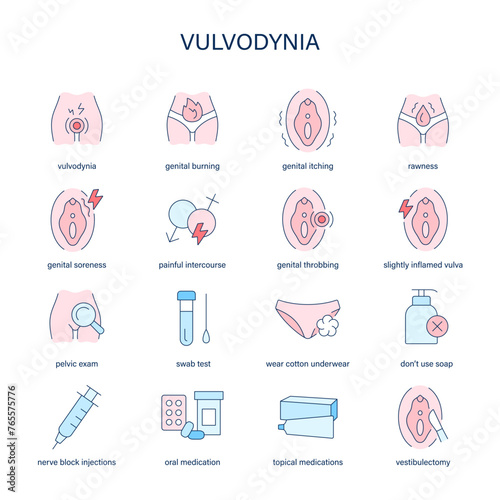 Vulvodynia symptoms, diagnostic and treatment vector icons. Medical icons.
