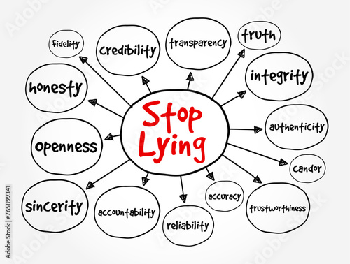 Stop Lying is a direct and imperative statement commanding someone to cease engaging in the act of lying, mind map text concept background