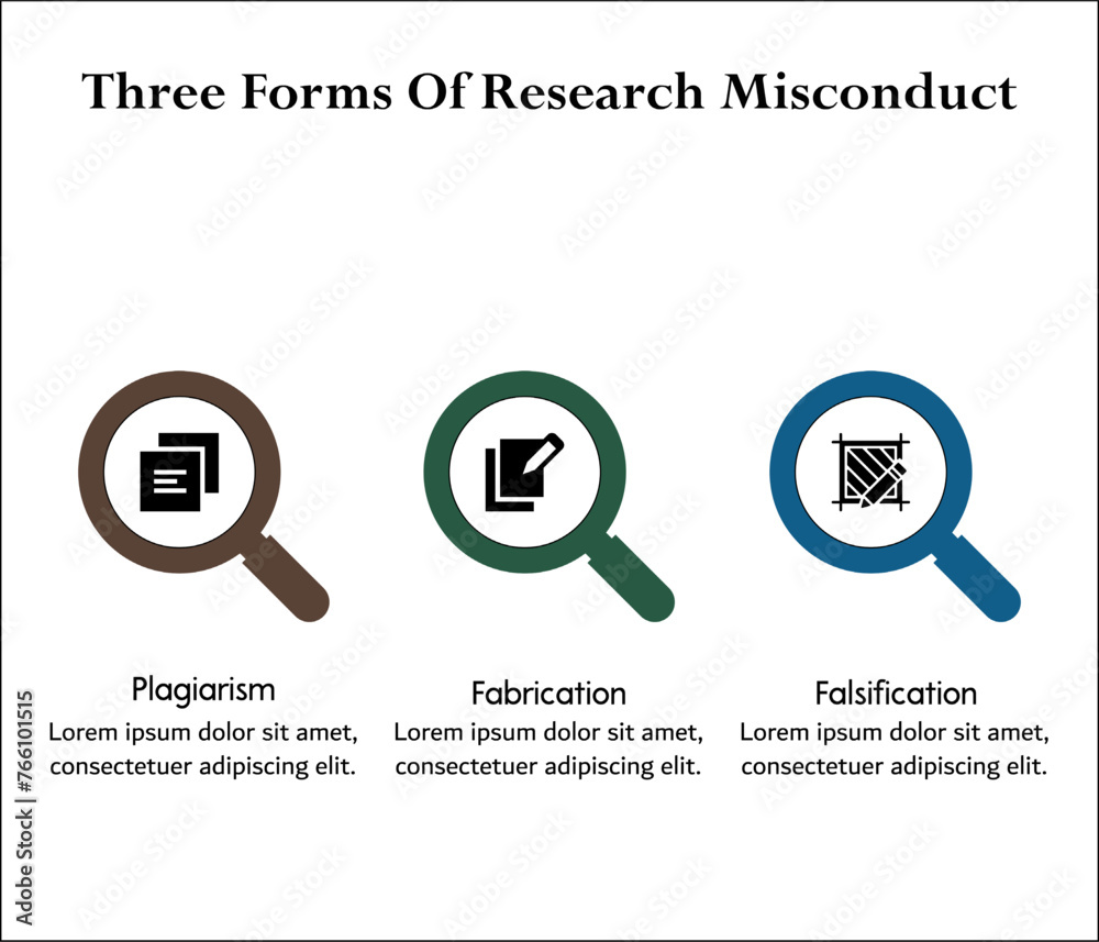 Three forms of research misconduct - Plagiarism, Fabrication, Falsification. Infographic template with icons and description placeholder