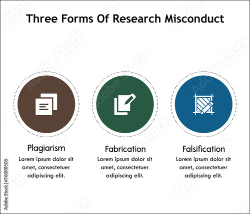 Three forms of research misconduct - Plagiarism, Fabrication, Falsification. Infographic template with icons and description placeholder