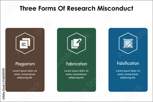Three forms of research misconduct - Plagiarism, Fabrication, Falsification. Infographic template with icons and description placeholder