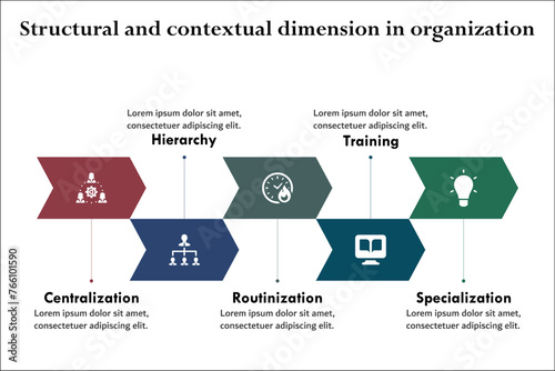 Five Structural and contextual dimension in Organization - Centralization, Hierarchy, Routinization, Training, Specialization. Infographic template with icons and description placeholder