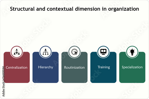 Five Structural and contextual dimension in Organization - Centralization, Hierarchy, Routinization, Training, Specialization. Infographic template with icons and description placeholder