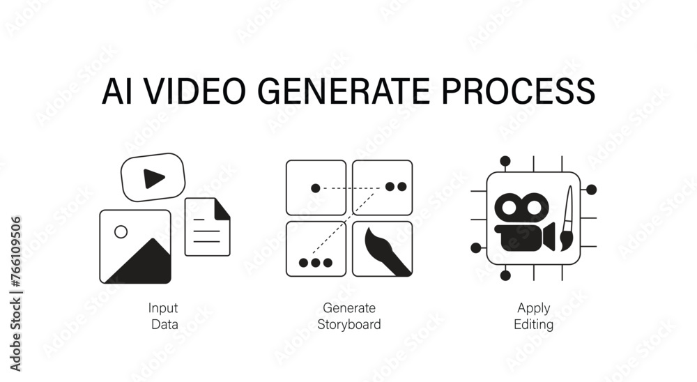Data-driven Story Crafting Suite: ai video generating process.