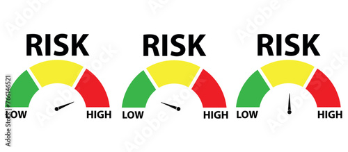 Risk meter icon set. Scale Low, Medium or High risk on speedometer. Risk concept on speedometer. Set of gauges from low to high. Minimum to Maximum. Vector illustration.