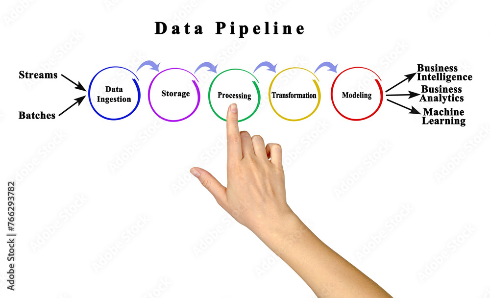 Structure of Data Pipeline Structure of Data Pipeline