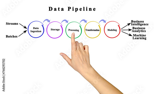 Structure of Data Pipeline