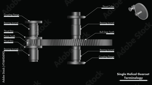 External single helical gear rotor illustration showing a single stage single gearset with key features labeled