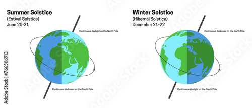 Summer and Winter Solstice Illustration with Globe